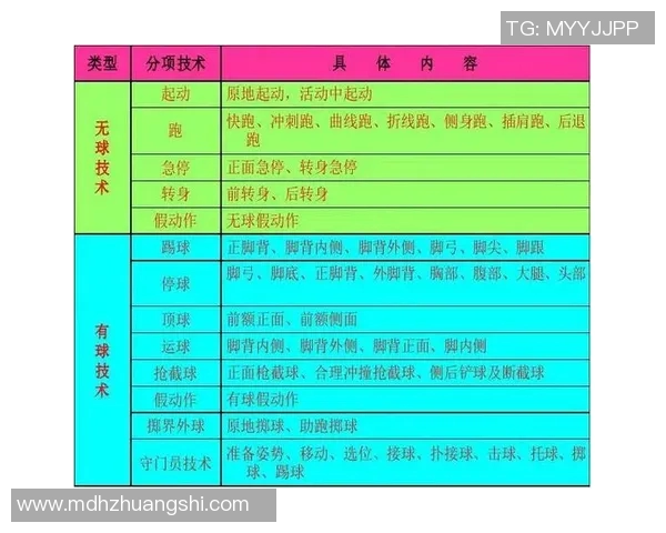 如何顺利加入足球俱乐部并提升个人技能和团队合作能力的详细指南